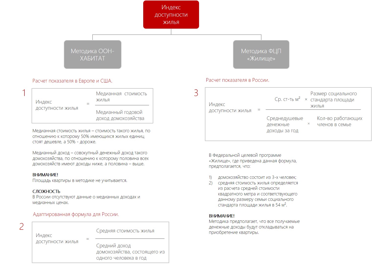 Индекс квартиры. Коэффициент доступности жилья пример расчета. Индекс доступности жилья. Доступность жилья формула. Формула расчета доступности.