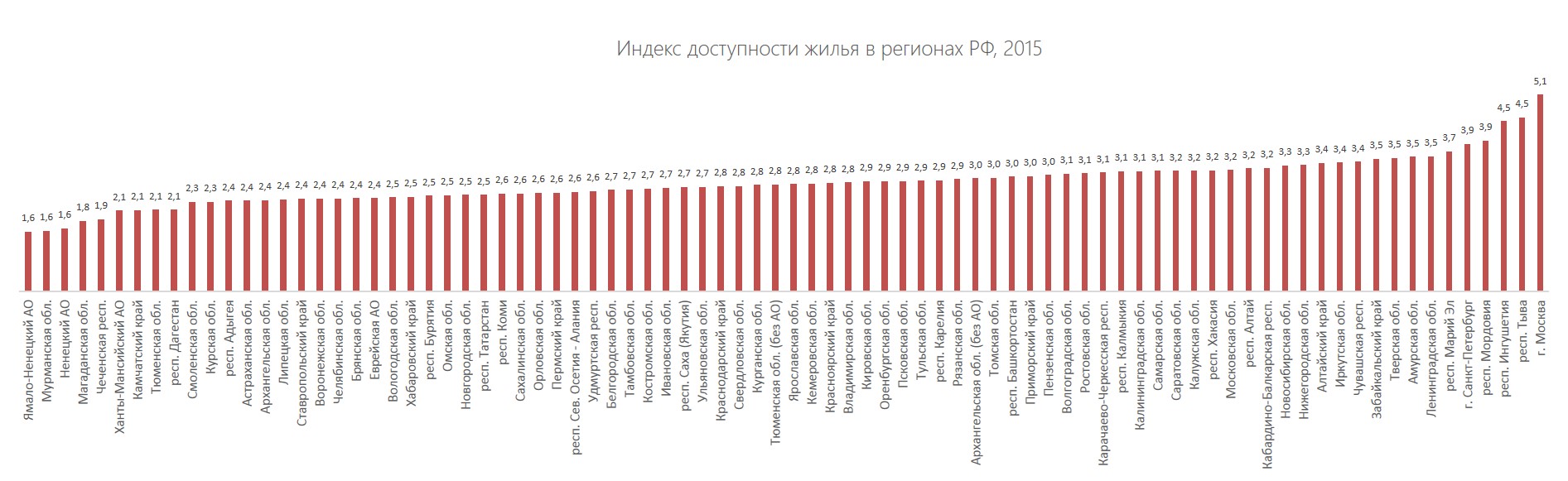 Индекс стоимости жизни. Индекс российская 29. Индекс российская 29. Индекс российская 29. Индекс российская 29.