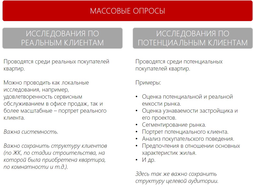 Массовый опрос. Опрос потенциальных клиентов. Массовое анкетирование. Массовый опрос в социологии. Характеристики массового опроса.