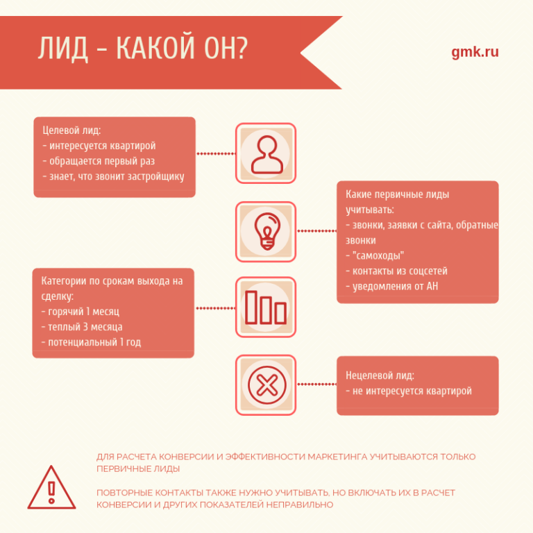 Что такое лиды в продажах простыми. Целевые Лиды. Лид это в маркетинге. Нецелевые Лиды. Лиды это простыми словами.