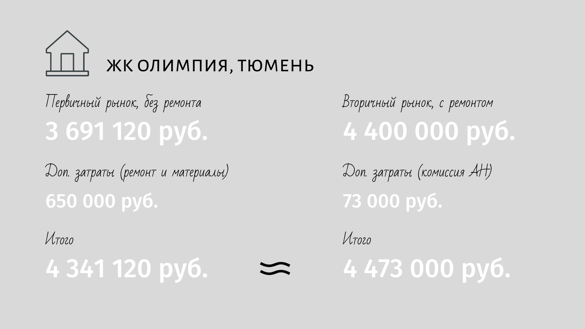 Пример из Тюмени, ЖК «Олимпия», расчеты