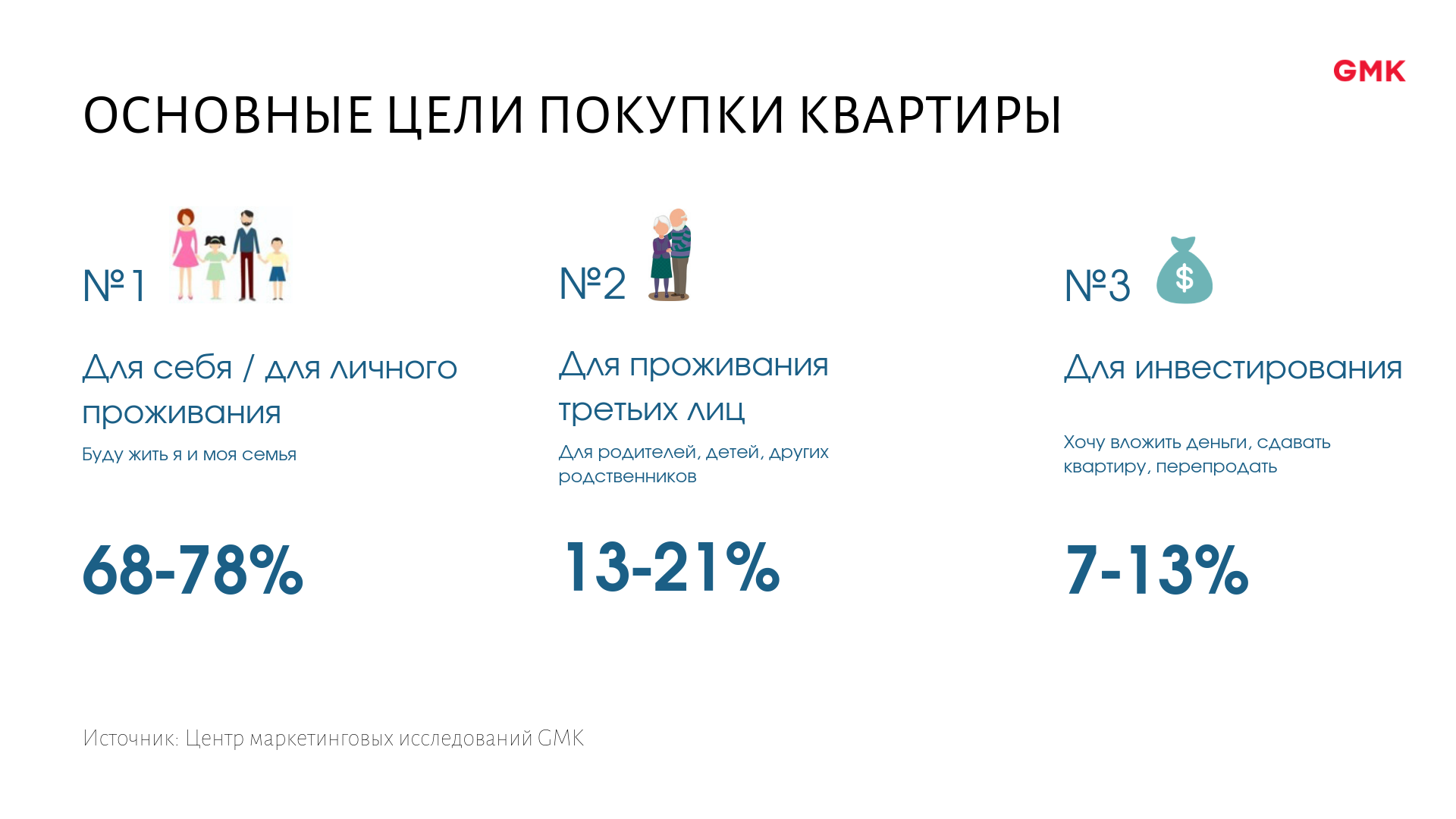 Отказаться от покупки квартиры