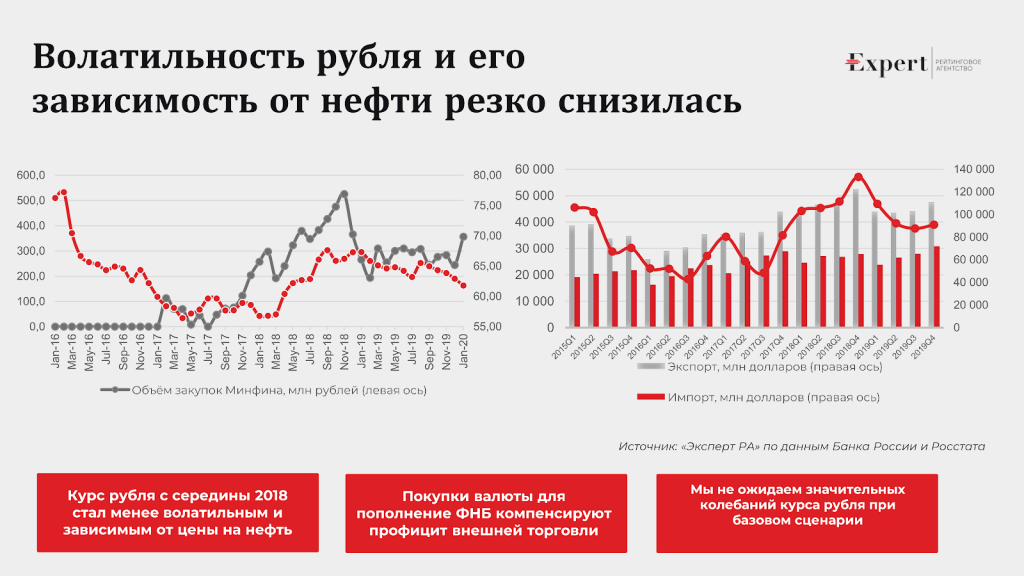 График волотильности рубля