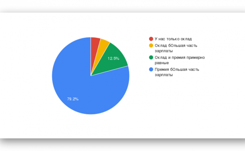 Система мотивации в отделе продаж и отделе маркетинга