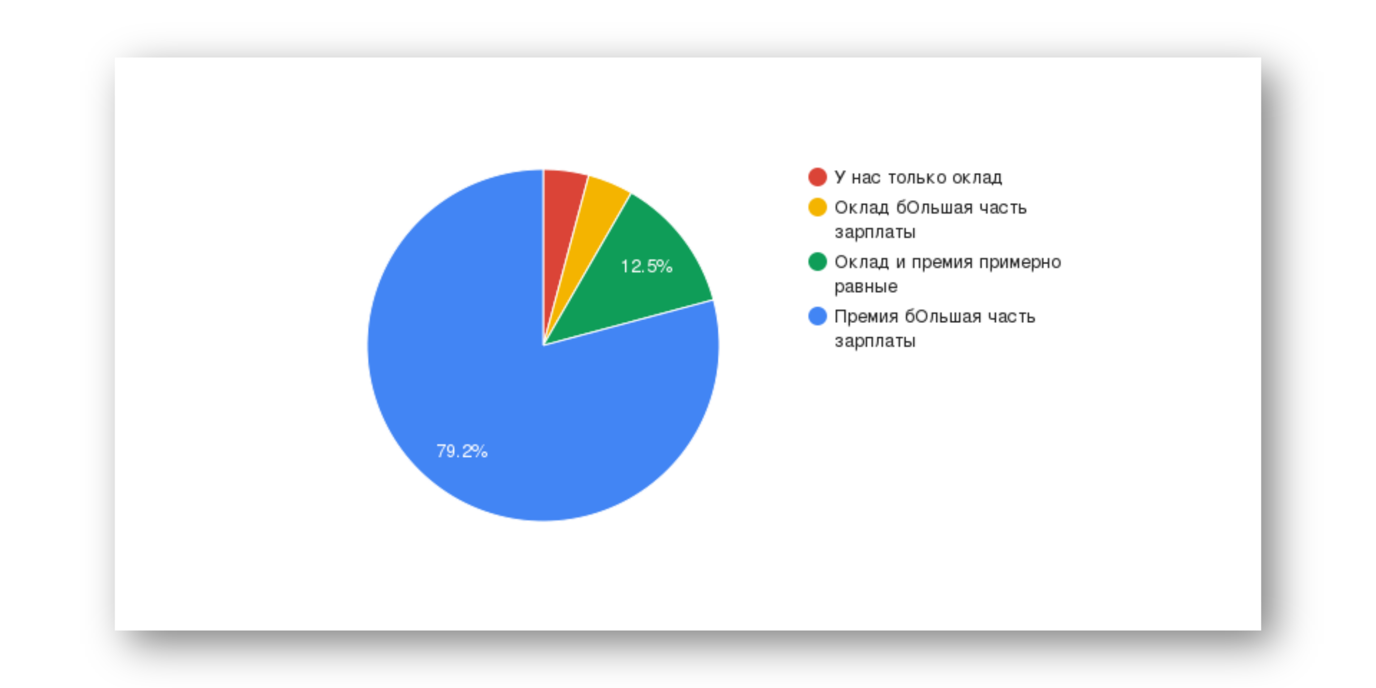 Система мотивации в отделе продаж и отделе маркетинга