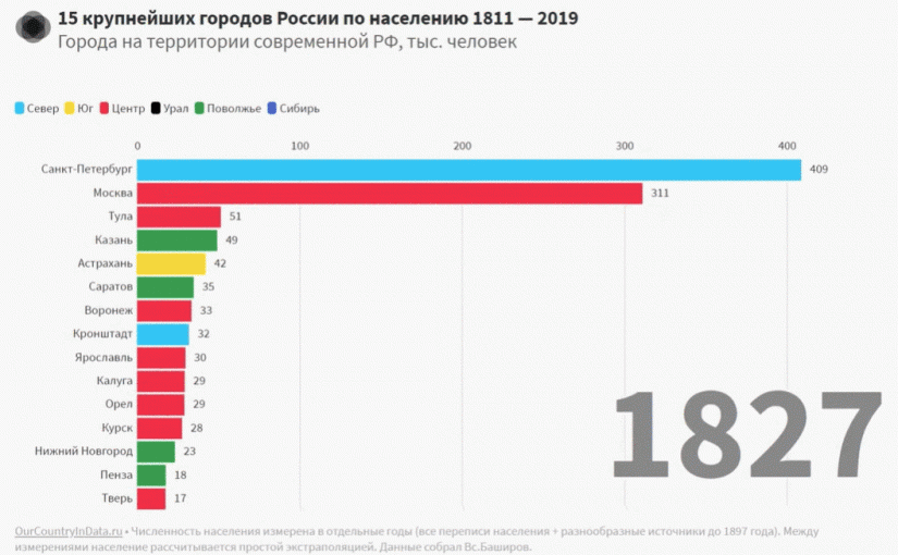 Визуализация данных: 8 крутых примеров