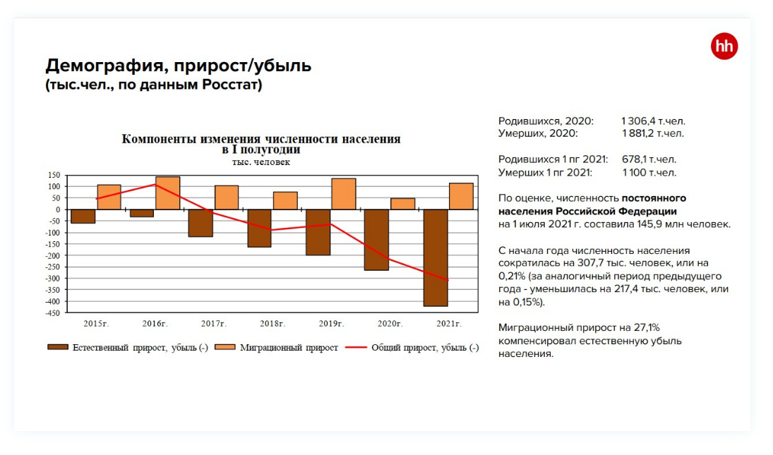 Демографический прирост. Убыль населения в Украины 2021. Прирост и убыль населения Тверской области.