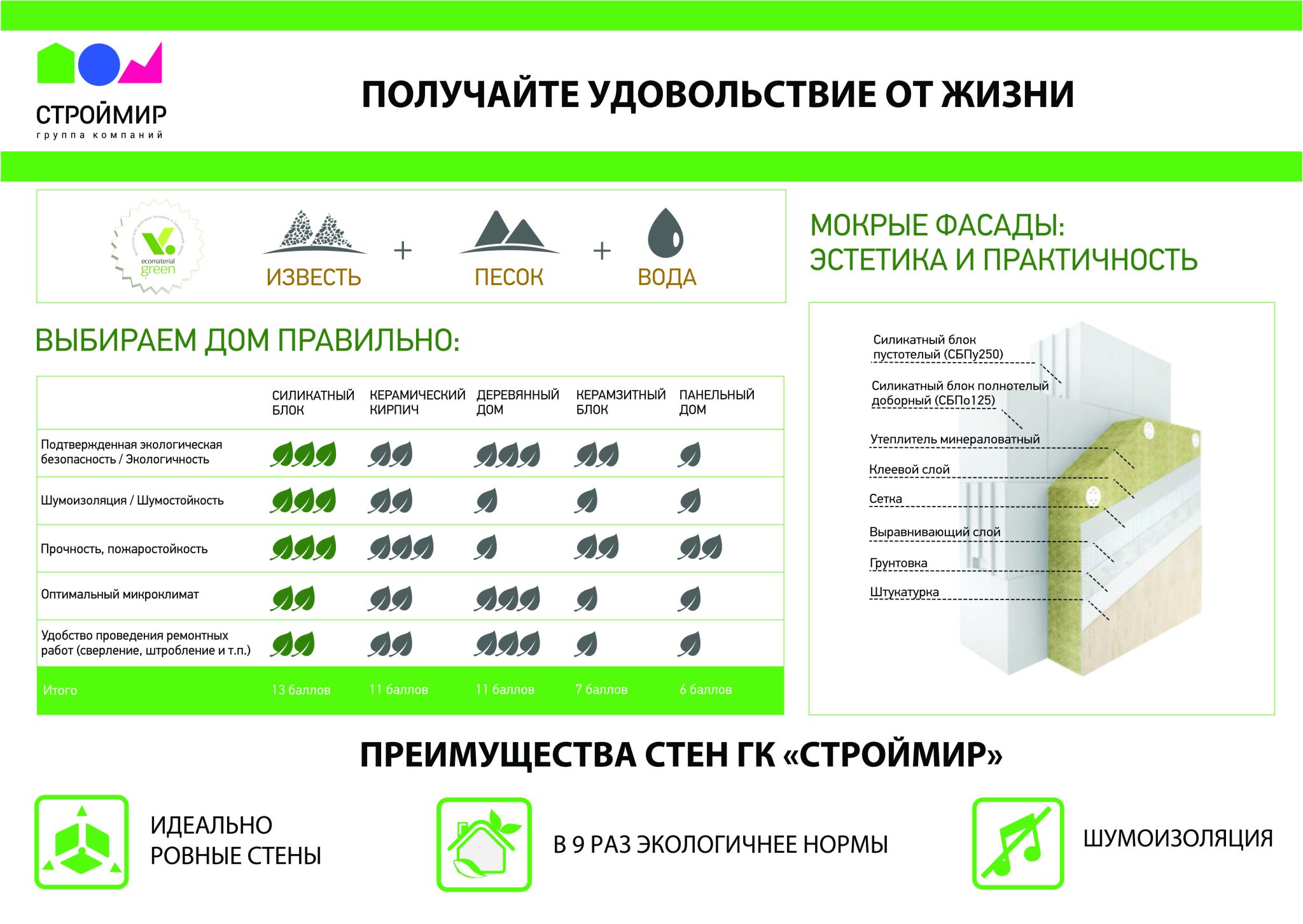 материалы для отделочных работ окпд 2