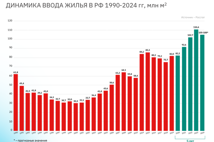 Выживут ли девелоперы?