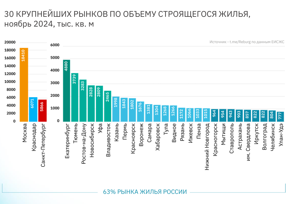 Изображение для статьи