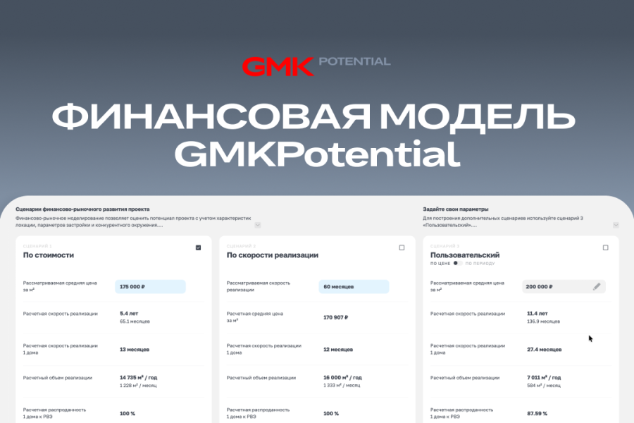 Что такое рабочая предварительная финансовая модель в девелопменте