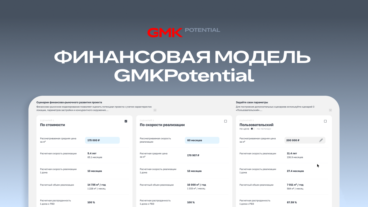 Что такое рабочая предварительная финансовая модель в девелопменте