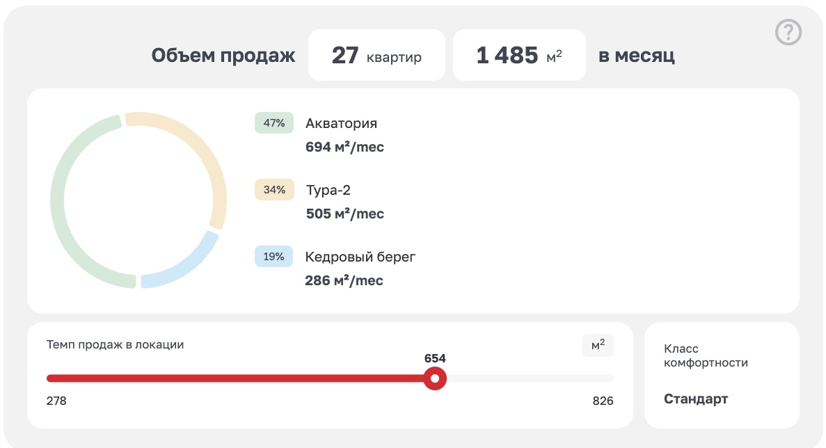 КРТ в Тюмени золотое пятно в центре и сложный жилой сценарий на Сахалинской