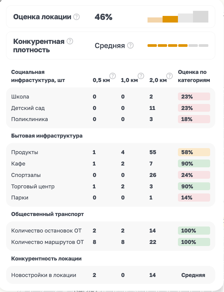 КРТ в Тюмени золотое пятно в центре и сложный жилой сценарий на Сахалинской