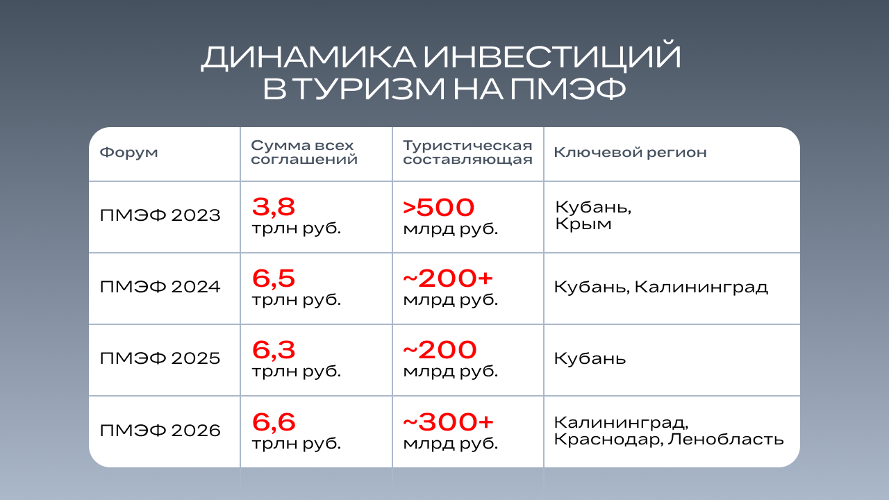 Инвестиции уходят с Черноморского побережья как меняется рынок курортной недвижимости в России