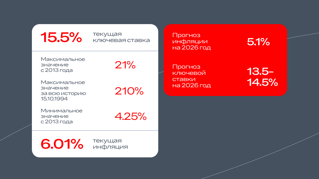 Ключевые тренды девелопмента в 2026 году